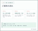 売上CSVを自動集計するExcelを作ります 高評価実績あり｜CSV差し替えだけでKPIを更新 イメージ6