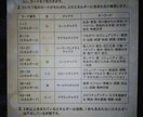オラクルカードでチャクラチェックいたします 聖なる数字、７をテーマとするデッキで自分の“今”を知ろう！ イメージ3