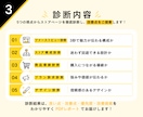 Amazonストアページを診断し改善提案します 売上・回遊率アップにつながる改善ポイントを診断 イメージ3