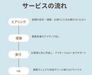 事務業務を徹底見直し＆業務改善サポートします 業務を改善して無駄な作業を無くしましょう！ イメージ2