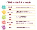 プロがKindle（電子書籍）表紙をデザインします A＋コンテンツ画像も制作可◎あなたの想いをカタチにします＊ イメージ9