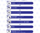 Vtuberモデルのオーダーメイドご提供いたします あなたの個性を映し、オリジナルVtuberモデルを入手しよ！ イメージ5