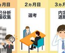 大手メーカー勤務のリクルータが就活サポートします 就活中の皆様へ面接官の所望する回答をお伝えします。 イメージ1