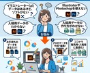 入稿用データのお悩み解決します 既存のIllustratorのaiデータ編集いたします♪ イメージ1