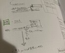 今までの人生を伺ってアウトプットをまとめます メタ認知やこれからの人生指針に役立つとの声を頂いてきました。 イメージ1