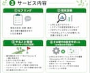 初心者でもOK！Lステップの初期設定サポートします 丁寧なサポートで設定の「分からない」をゼロにします イメージ4
