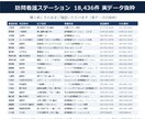訪問看護ステーションの営業リスト提供します 電話番号100%／18,436件／2026年6月末時点 イメージ2
