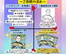 釣果記念に！デジタル似顔絵を描きます 友人家族へのギフトにもアイコン用ステッカーも大人気！ イメージ2