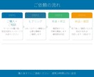 WordPress修正・カスタマイズします 現役エンジニアが素早く丁寧に対応します イメージ3