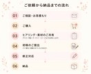 元保育士の強みを生かして心に届く画像を作ります 元保育士の経験を活かし、ママや子育て世代の心に寄り添います イメージ2