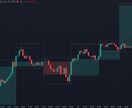 TradingViewで手法をインジにします 言葉にできる手法を、動くインジに翻訳します。v6対応。 イメージ3