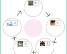 夢への一歩を踏み出す！オンリーワン設計図作成します 叶えたい！けど何からしたらいいかわからないを整理するサポート イメージ1