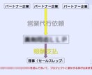 パワーポイントの資料を仕上げます ファーストドラフトだけ頂ければ完成致します。 イメージ9