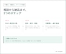 売上CSVを自動集計するExcelを作ります 高評価実績あり｜CSV差し替えだけでKPIを更新 イメージ3