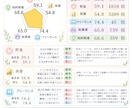 あなたのお金の育て方を5つの視点から鑑定します 貯金・投資・独立・起業・知的財産から金運を分析 イメージ2