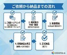 アルゴリズム特化のYouTube台本作成します 冒頭30秒の離脱を防ぐ！心理誘導ライティングで再生数を底上げ イメージ8