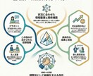 40代以降向け｜履歴書・職務経歴をサポートします ◇書類の悩みを一緒に解決します。◇ イメージ9
