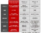 画像加工、切り抜き、合成お受けします なんでもお気軽にご相談ください！ イメージ2