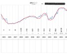 四柱推命と量子力学で今のあなたを次元アップします 一緒にお渡しする資料で自分の一生のバイオリズムをゲット！ イメージ3