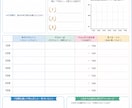 朝活30分自信が育つ習慣をつくります 習慣づくり／自己肯定感づくり／できたこと／良かったこと イメージ2