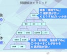 エンジニア流【ロジカル仕事術】教えます 会話術・思考法・タスク管理・報連相でもう失敗しない※初回価格 イメージ7