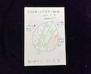 タロットでお悩み相談Kanaiでブロック解除します 意識改革ツールで軽やかに進めるお手伝い✨✨ イメージ6