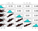 レポート作成の統計解析をお手伝いします 主に学生さま向け。Excel・R・Python での解析 イメージ2