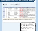 京大卒オンライン講師が指定校推薦をサポートします 勉強法、スケジュール、全力サポートします！ イメージ3