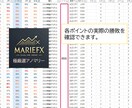 極厳選！バイナリーFXを統計で攻略します 約368万個のデータをとことん解析して厳選したアノマリー イメージ2