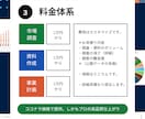 高品質！市場調査からビジネス分析＆資料作成します 元CFOが500社の経験を活かし、あなたのビジネス課題を解決 イメージ4