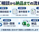 Excel VBAで業務を自動化します 【実務6年以上SE】業務整理から開発・納品まで完全対応 イメージ4