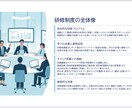 伝わるプレゼン資料を2日以内に作成します プレゼン資料・企画書・社内説明資料・セミナー資料 イメージ1
