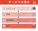1ヶ月毎日Instagramのいいね運用代行します 毎日100いいね/手作業/ターゲット絞り/格安オプション イメージ4