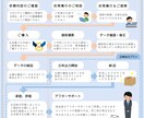 あなたのお顔のマネキン（顔～頭部）製作いたします 頭部３Ｄスキャン＆３Ｄプリンタ出力でマネキンをお作りします！ イメージ3