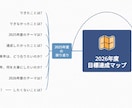 2026年の目標と行動を”マインドマップ化”します 2026年の目標と行動を“マインドマップで言語化”する90分 イメージ1