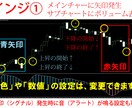 トレンド確認用 MT4インジケーター提供します トレンド確認の参考書として。バイナリーオプションにも活用！ イメージ2