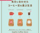 伝わりやすいバナーを作ります 情報整理からするので広告初心者のあなたにも安心 イメージ2