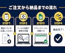 ECサイトの価格リサーチを自動化します 手作業のリサーチ作業をゼロに！毎日の価格調査を自動化します イメージ2