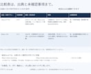 競合・サービス10社を出典付き比較表にまとめます 料金・違い・確認事項を整理し、比較の手間を減らします イメージ3
