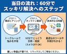 AIで業務自動化できるか、60分で一緒に整理します 初心者歓迎！現役エンジニアがあなたの「楽にしたい業務」を診断 イメージ2