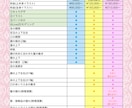 3秒で沼る！愛されVtuberモデルを制作します オーダーメイドで高クオリティなモデルを制作します！ イメージ2