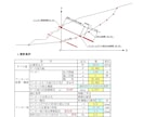 斜面の円弧すべり解析、対策工の検討を行います 技術士が土木ビジネスの支援で設計・構造計算をします イメージ5