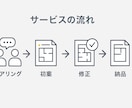 働きやすいオフィスレイアウトを提案します 100㎡以下限定！快適なオフィス空間をプロ建築士が提案！ イメージ2