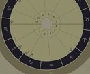 タロットで占います　数秘や占星術も取り入れてます あなたの人生の選択をより良いものにするお手伝いをします イメージ2