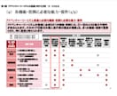 外資戦略コンサルが説得力のある資料を作ります 構造化された見やすいパワポ資料/ゼロからの作成可/英語可 イメージ5