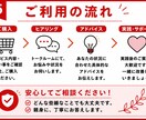 １週間メルカリサポート！初心者バックアップします 普通の社会人が10年利益継続中！出品から発送まで全部網羅！ イメージ5