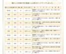 ホロスコープで人生設計図がわかる鑑定書を作成します 才能・転機・人生のテーマを星から読み解きます イメージ9