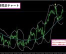 FX裁量　ダイバージェンス　逆張りツール売ります MACDとRSIのダイバージェンスでサインを出します。 イメージ6
