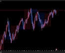 TradingViewインジの修正・改良します バグ修正・機能追加・最適化に対応 イメージ4