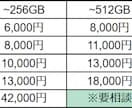 データ復旧(SSD、USBメモリ等)致します 大手の技術で復旧します！（返却なら調査料無料） イメージ1